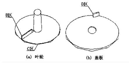 叶轮盖板磨损示意图